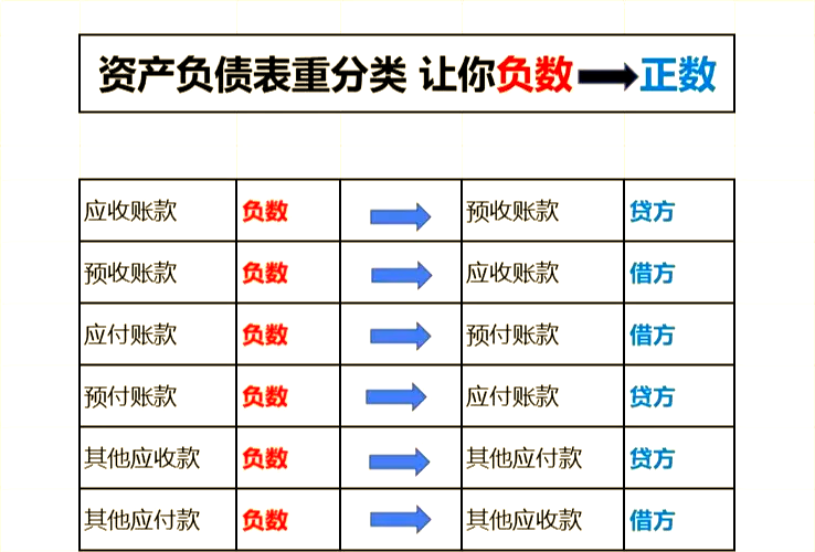 应付账款周转率(应付账款周转率的公式)