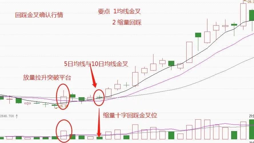十字星k线图解(顶部绿十字星k线图解)