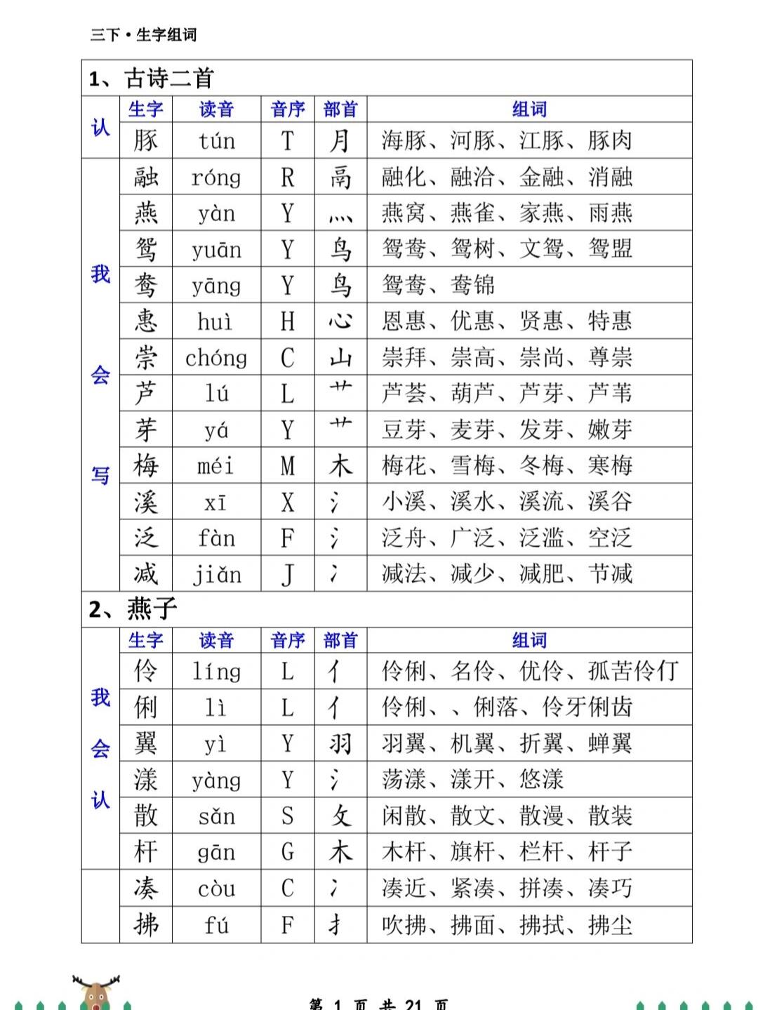 嫁组词(嫁组词和部首) 嫁组词(嫁组词和部首)