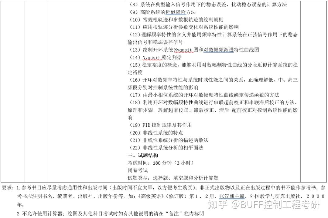 2023考研数学大纲在哪里查询(2021年考研数学大纲什么时候出) 2023考研数学大纲在哪里查询(2021年考研数学大纲什么时候出)
