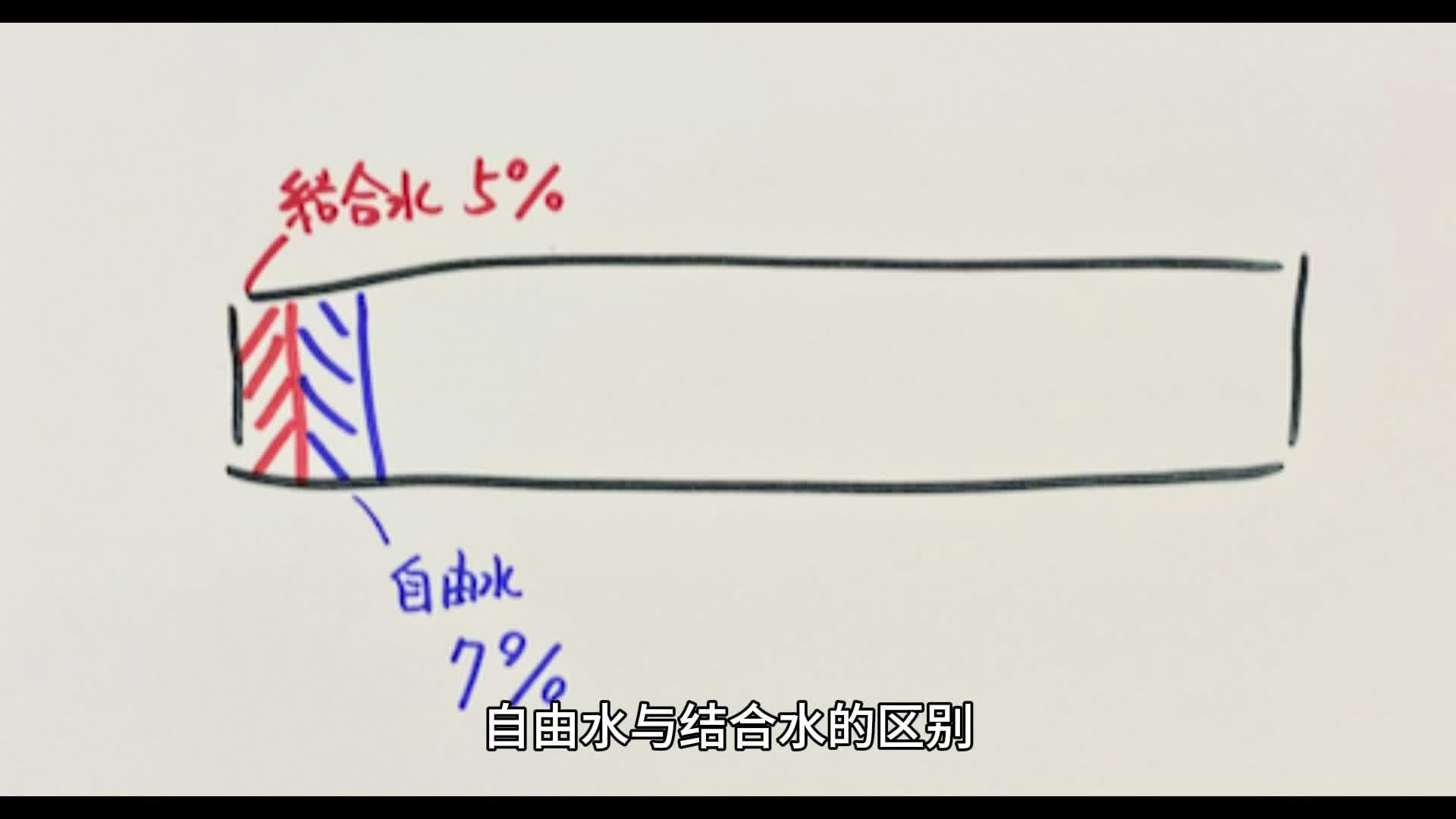 自由水(自由水清除率反映的是) 自由水(自由水清除率反映的是)
