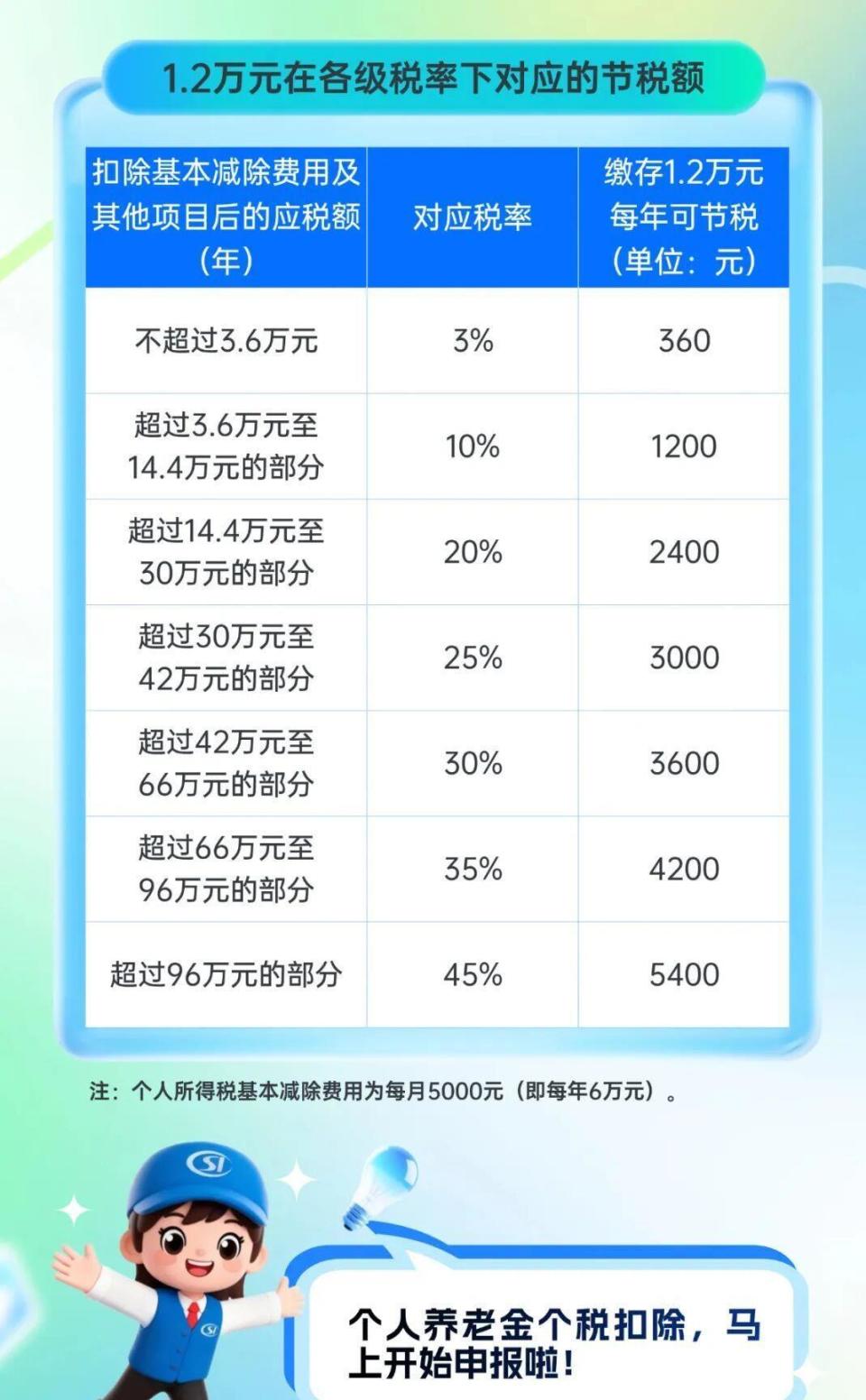 个人所得税节税方法(个人所得税实务操作与合法节税技巧)