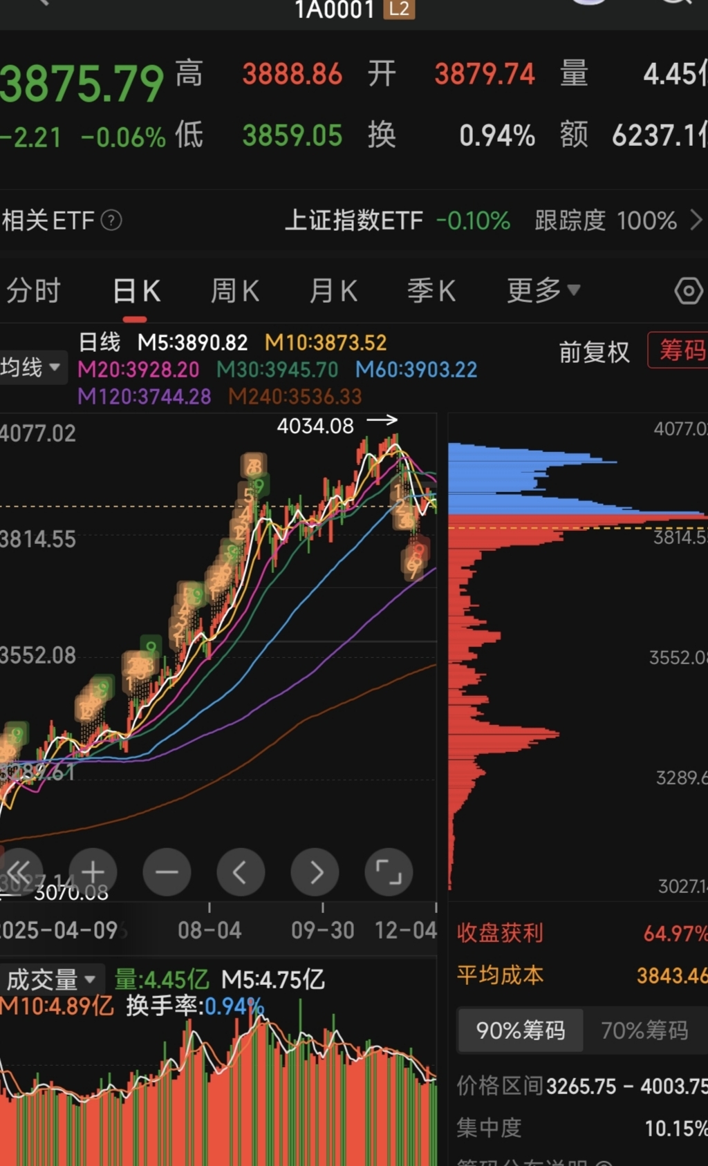 放量下跌和缩量下跌哪个好(放量下跌后缩量上涨是什么意思)