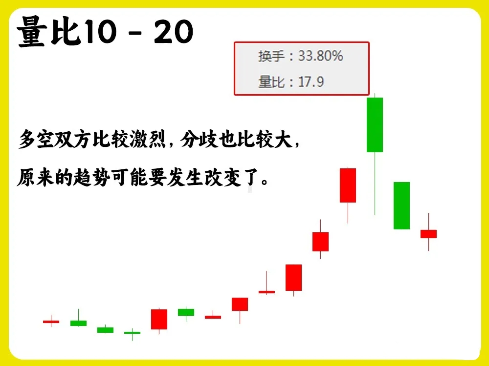 放量下跌和缩量下跌哪个好(放量下跌后缩量上涨是什么意思)