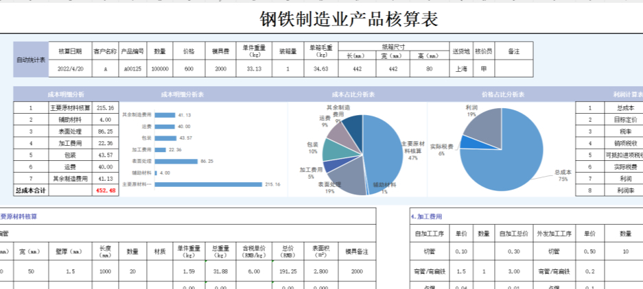 单位变动成本计算公式(单位变动成本计算公式及例题) 单位变动成本计算公式(单位变动成本计算公式及例题)