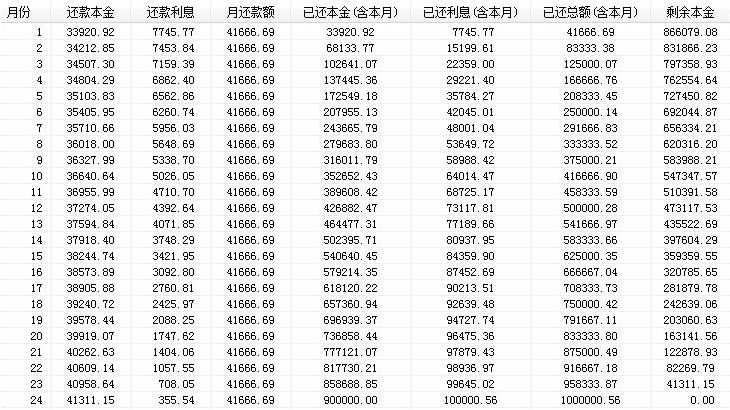 内部收益率的计算公式(内部收益率的计算公式IRR) 内部收益率的计算公式(内部收益率的计算公式IRR)