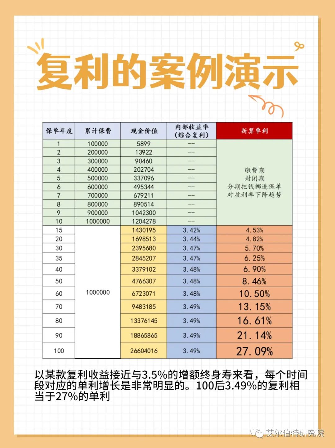 内部收益率的计算公式(内部收益率的计算公式IRR) 内部收益率的计算公式(内部收益率的计算公式IRR)