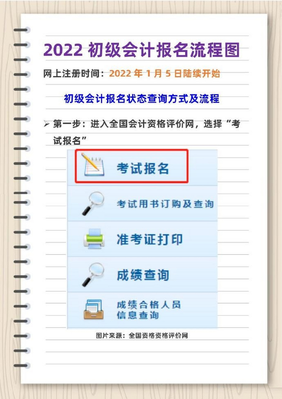 初会报名2022报名入口官网(初会报名日期2021报名时间官网)
