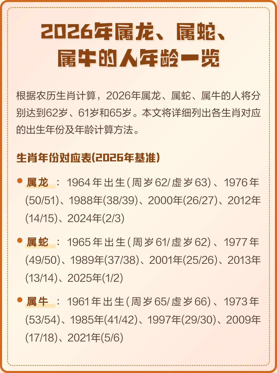 61岁属什么生肖(61岁属什么生肖的多大年龄)