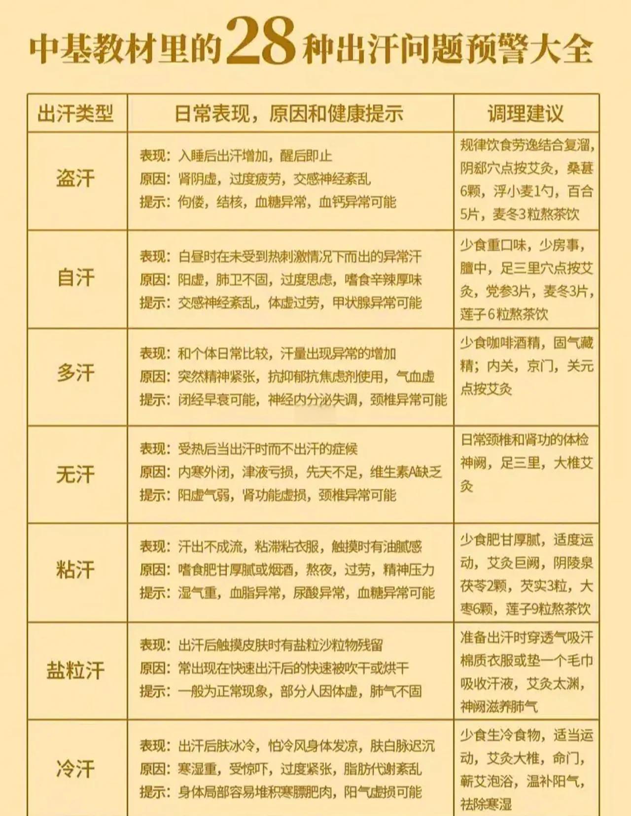 身体出虚汗是什么原因怎么调理(身体出虚汗什么原因应该怎么调理) 身体出虚汗是什么原因怎么调理(身体出虚汗什么原因应该怎么调理)
