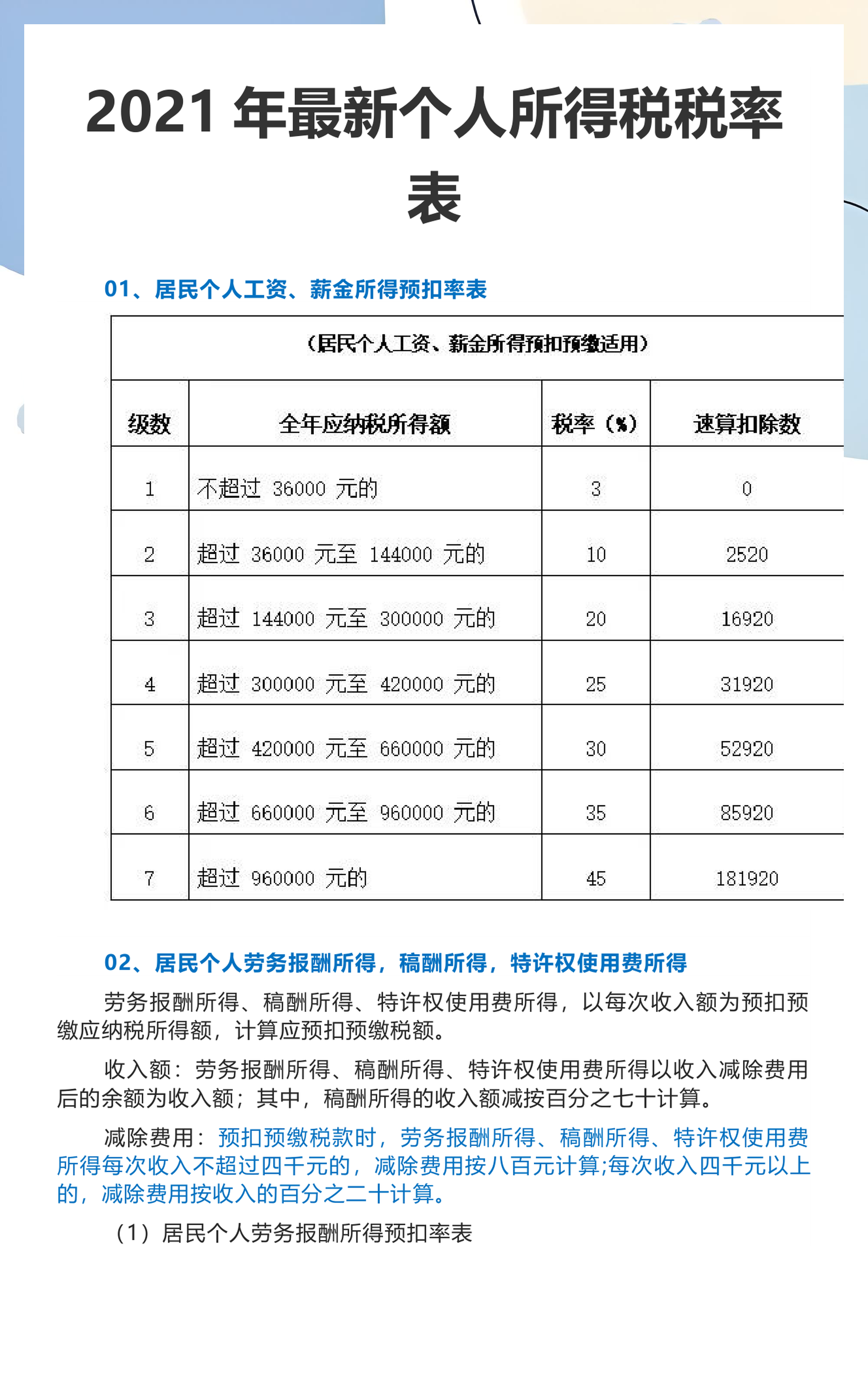 查账征收个体户经营所得税怎么计算(查账征收个体户办理经营所得有几种方式)
