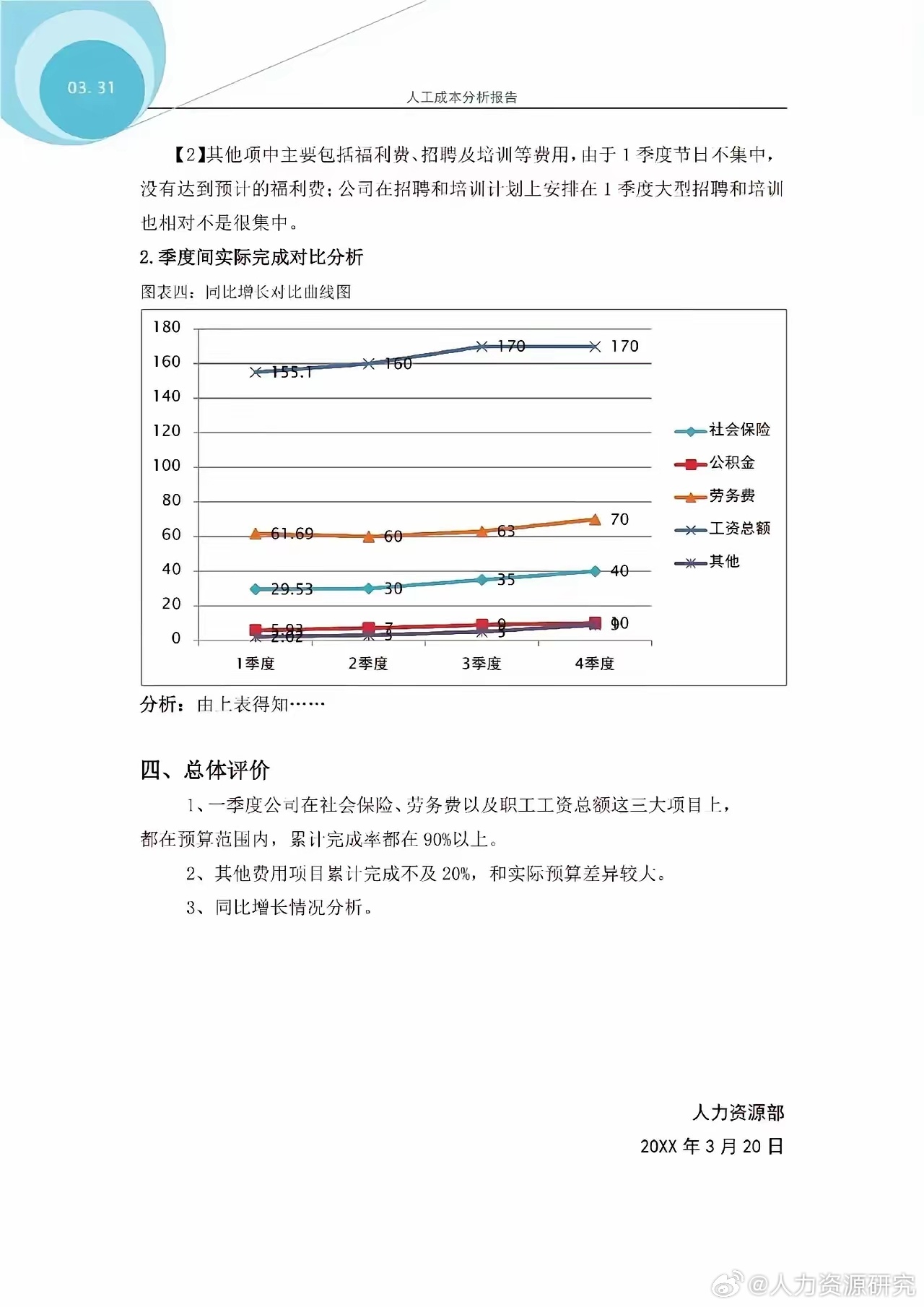 成本分析报告的主要内容包括(成本分析报告阶段需要完成的工作包括)