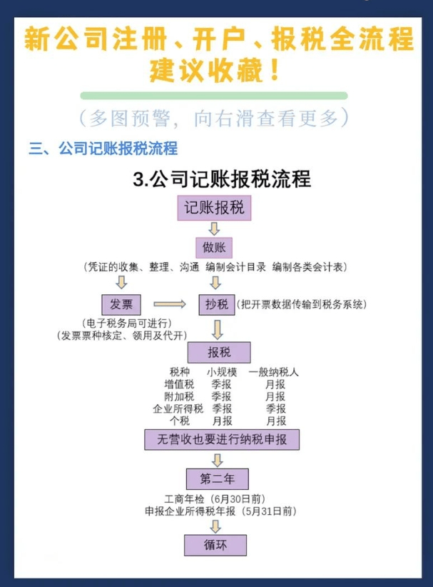 个人申请营业执照需要什么材料(个人申请营业执照需要什么材料申请范围)