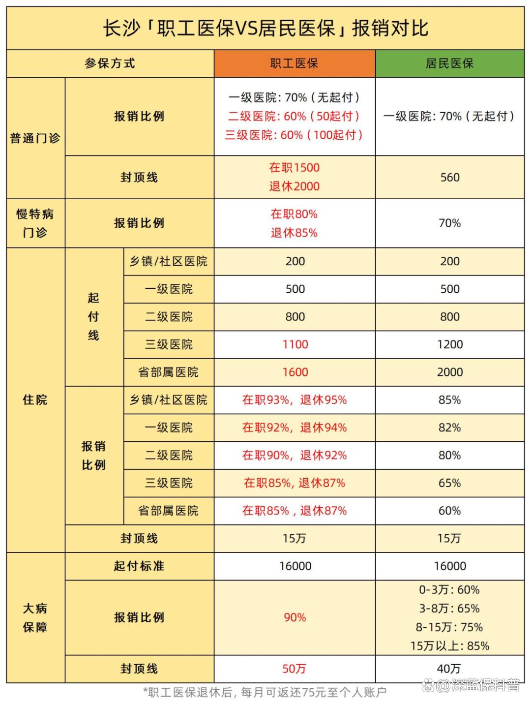 低保住院10万能报销多少(低保住院10万能报销多少钱) 低保住院10万能报销多少(低保住院10万能报销多少钱)