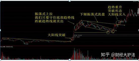 护盘是什么意思(证券护盘是什么意思)