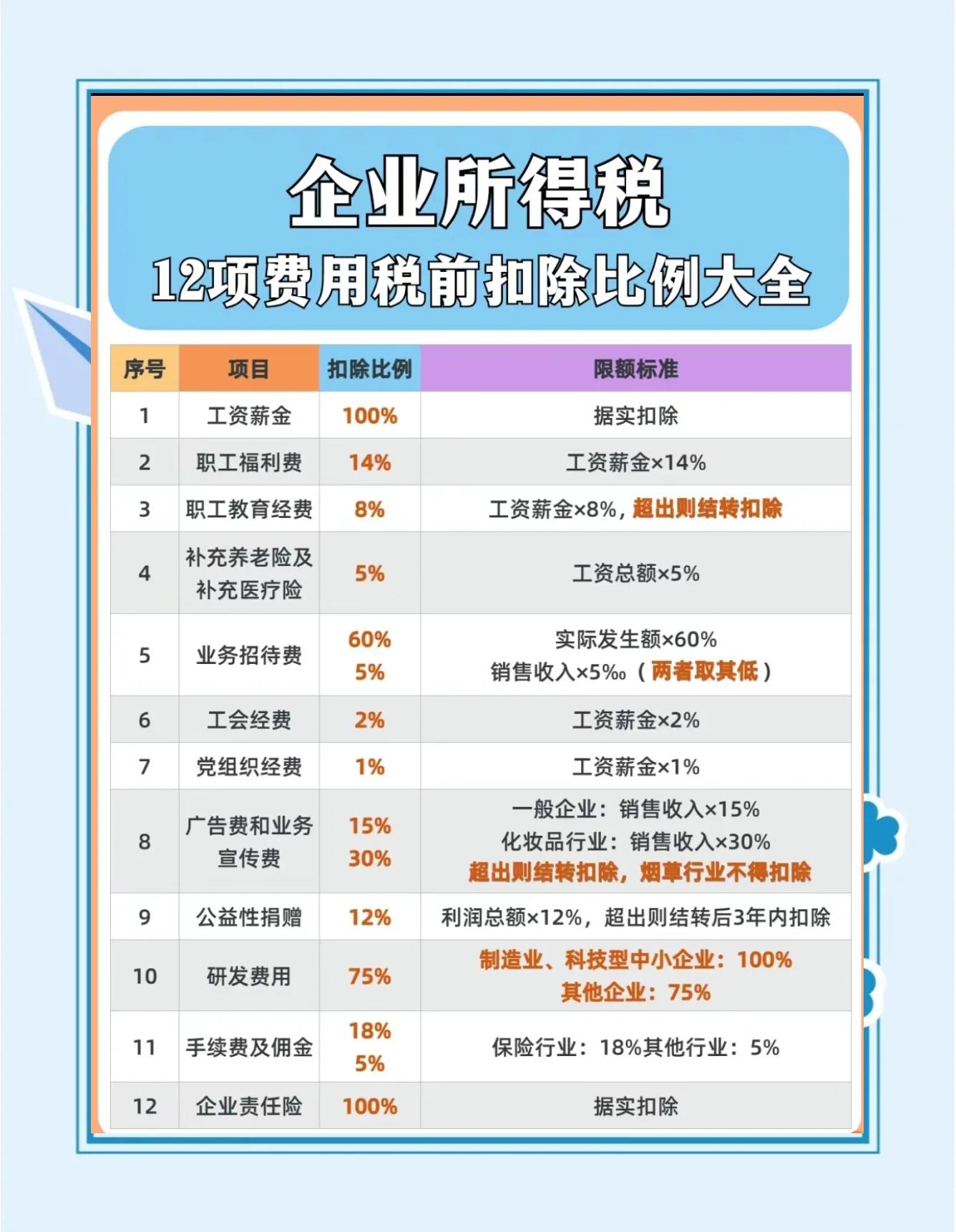 流转税包括哪些税种(流转税包括哪些税种呢) 流转税包括哪些税种(流转税包括哪些税种呢)