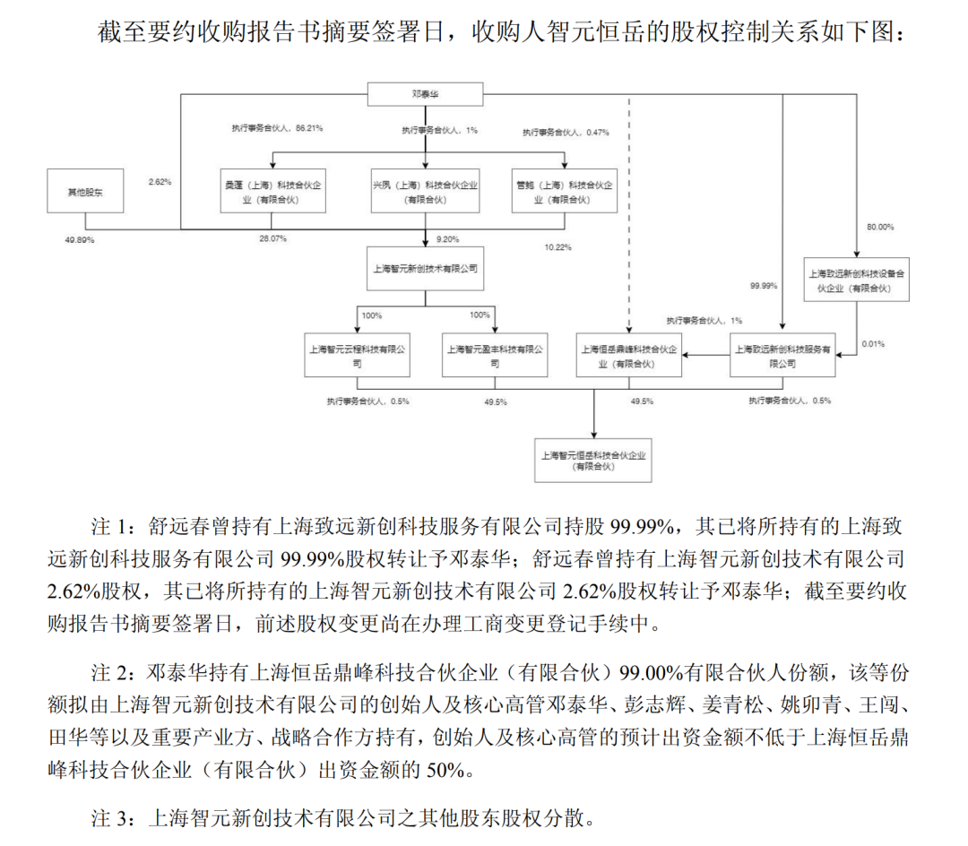 借壳上市需要什么条件(借壳上市的壳需要什么条件)