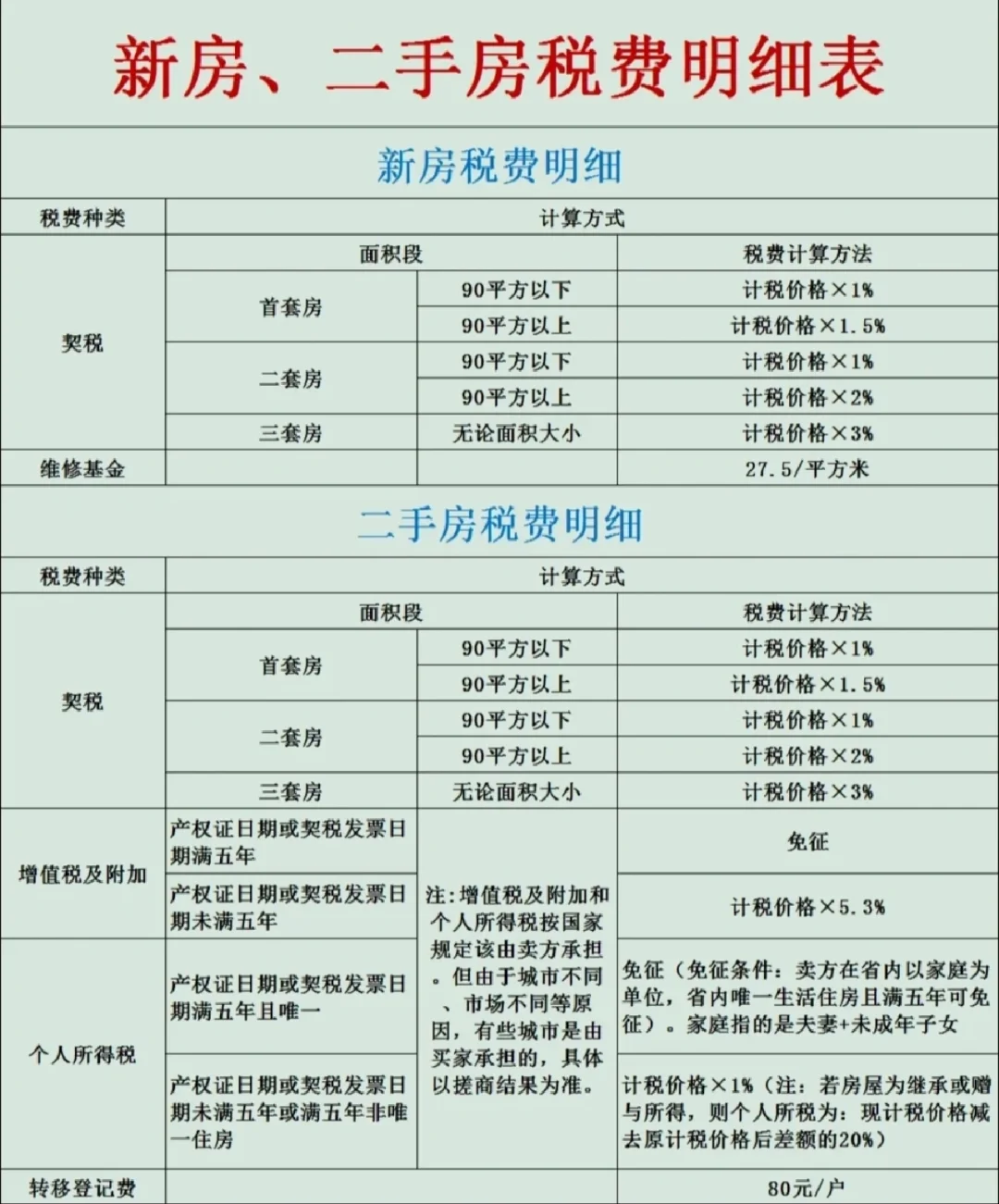 二套房契税计算器(二套房契税计算器在线计算) 二套房契税计算器(二套房契税计算器在线计算)
