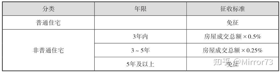二套房契税计算器(二套房契税计算器在线计算) 二套房契税计算器(二套房契税计算器在线计算)