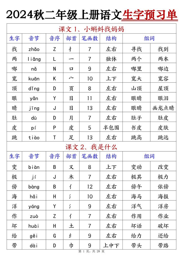 腐的拼音和组词(腐的拼音和组词语是什么呢怎么写呀) 腐的拼音和组词(腐的拼音和组词语是什么呢怎么写呀)