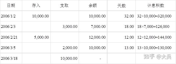 存货周转率的合理范围(存货周转率的合理范围有哪些)