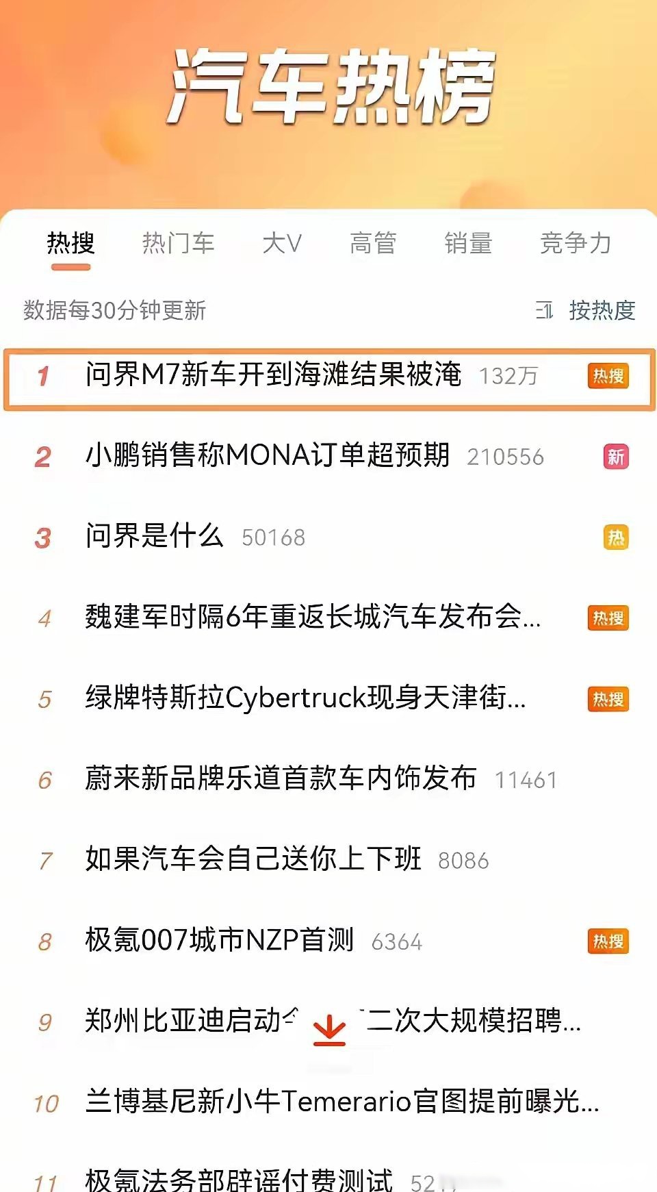 今日微博热搜榜(今日微博热搜榜第一名)