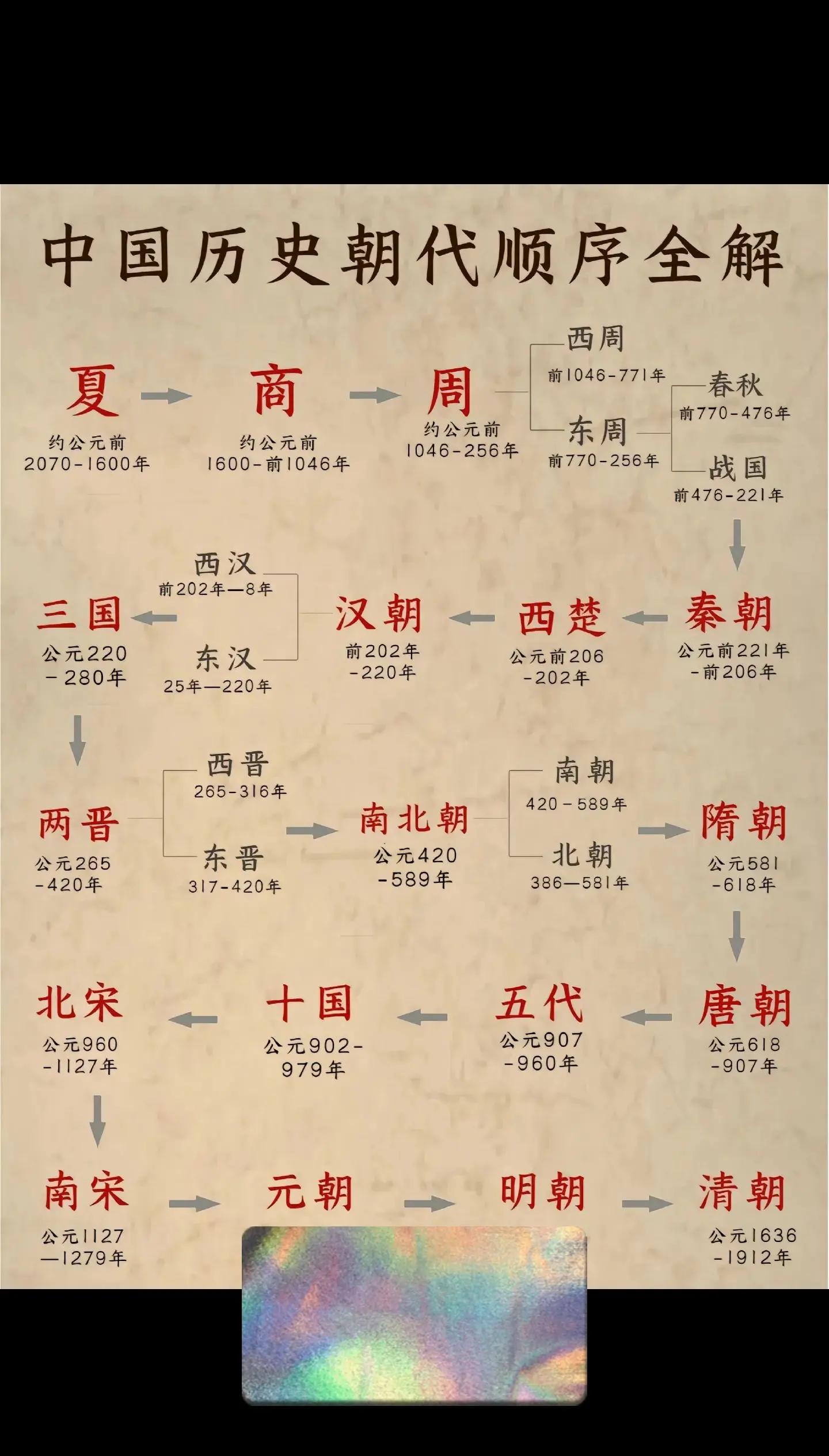 武朝是什么朝代(武朝是什么朝代建立的)