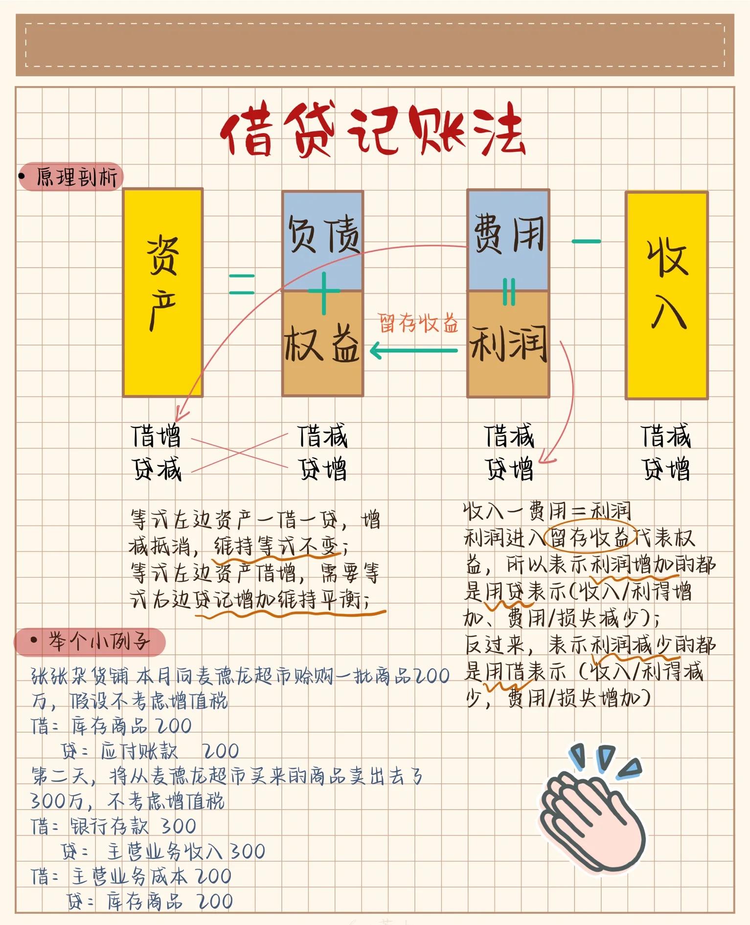 本年利润借贷方向(本年利润借贷方向的科目)