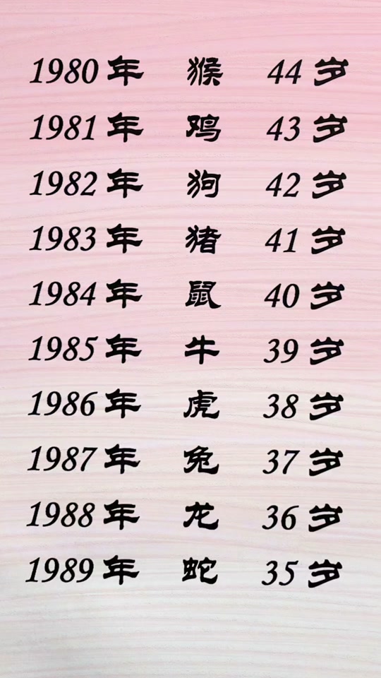 2022属鸡多大年龄(2022年属鸡多大年龄)