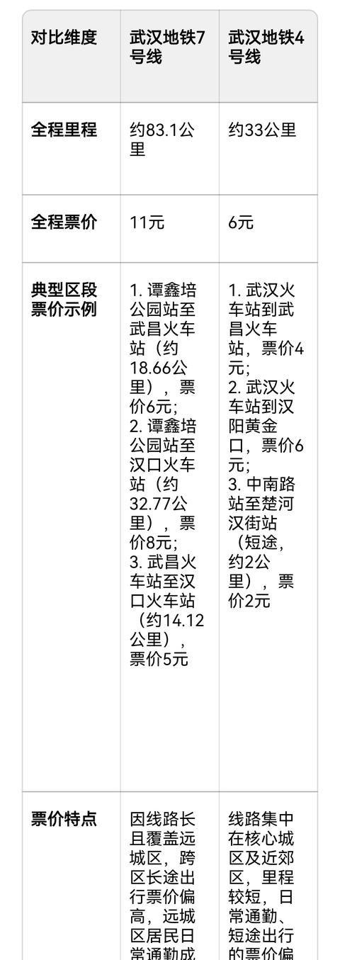 武汉7号线地铁站点线路图(武汉7号线地铁站点线路图百联哪一站)