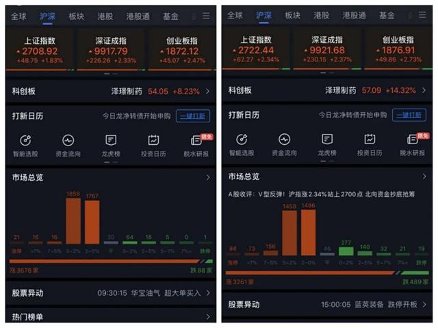 水皮今日谈股论金最新情况的简单介绍