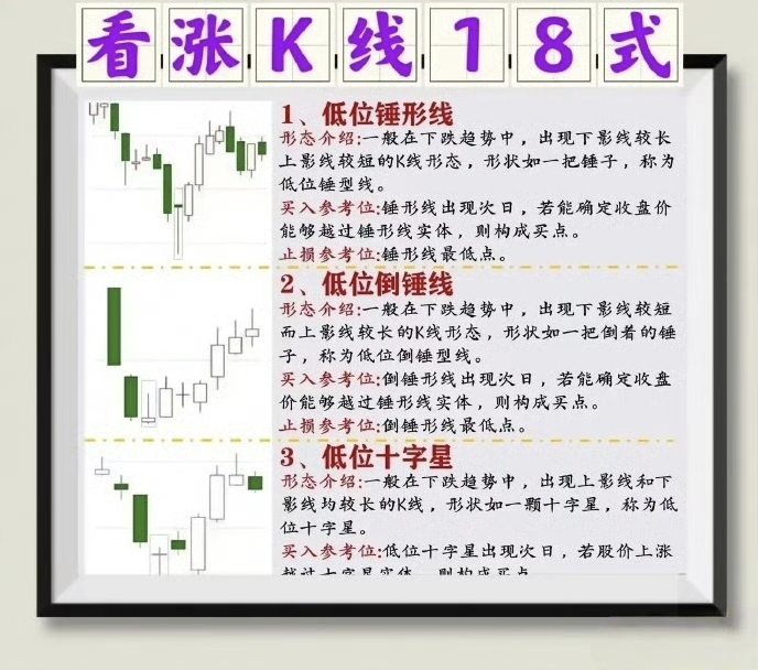 倒锤子k线阳线(倒锤子k线阳线第二天走势) 倒锤子k线阳线(倒锤子k线阳线第二天走势)
