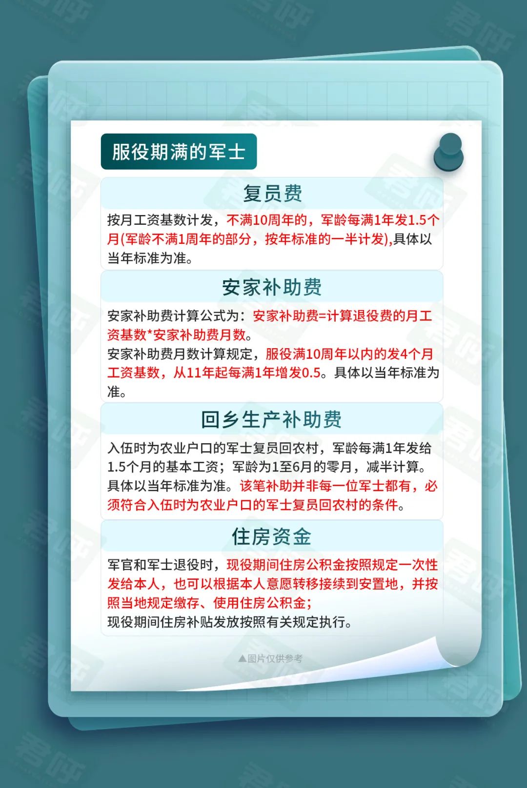 2022年士官退伍费一览表的简单介绍