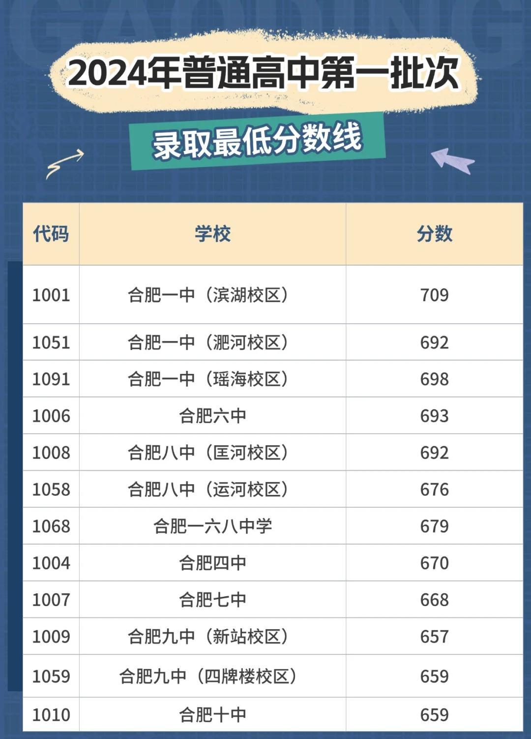 合肥百度排名(合肥市百强企业名单) 合肥百度排名(合肥市百强企业名单)