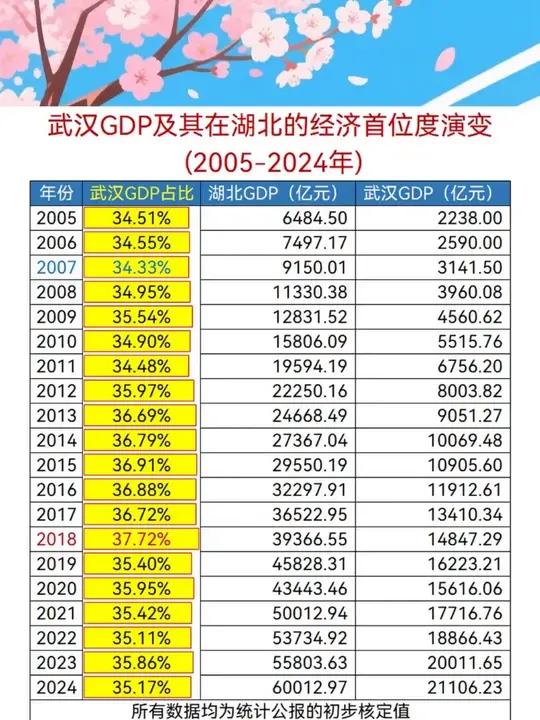 武汉市人口2019总人数口(武汉市人口2021总人数普查) 武汉市人口2019总人数口(武汉市人口2021总人数普查)