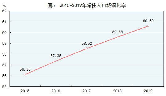 武汉市人口2019总人数口(武汉市人口2021总人数普查) 武汉市人口2019总人数口(武汉市人口2021总人数普查)
