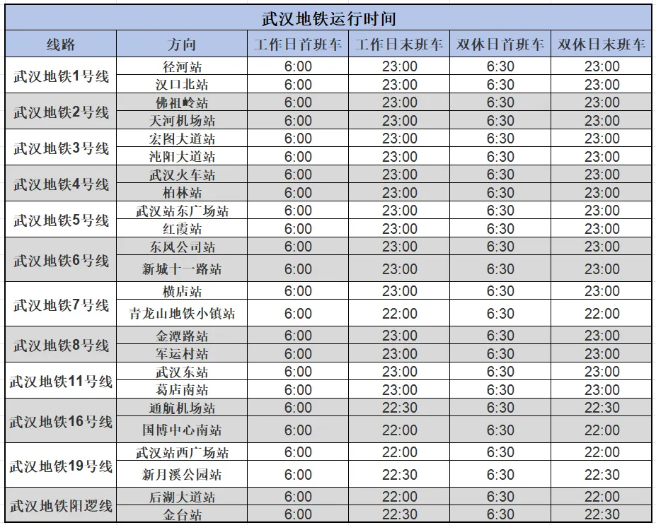 武汉7号线(武汉7号线全程站点) 武汉7号线(武汉7号线全程站点)