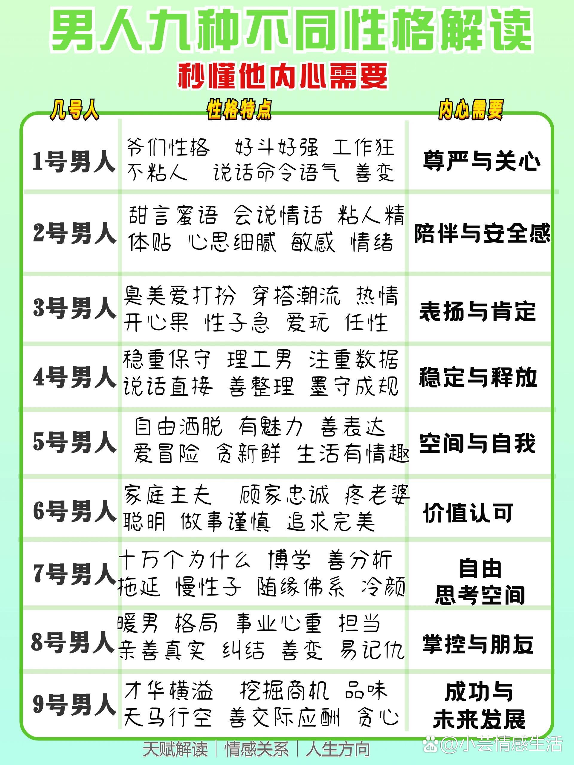 1-9号人的性格分析(19号人的性格分析图片)