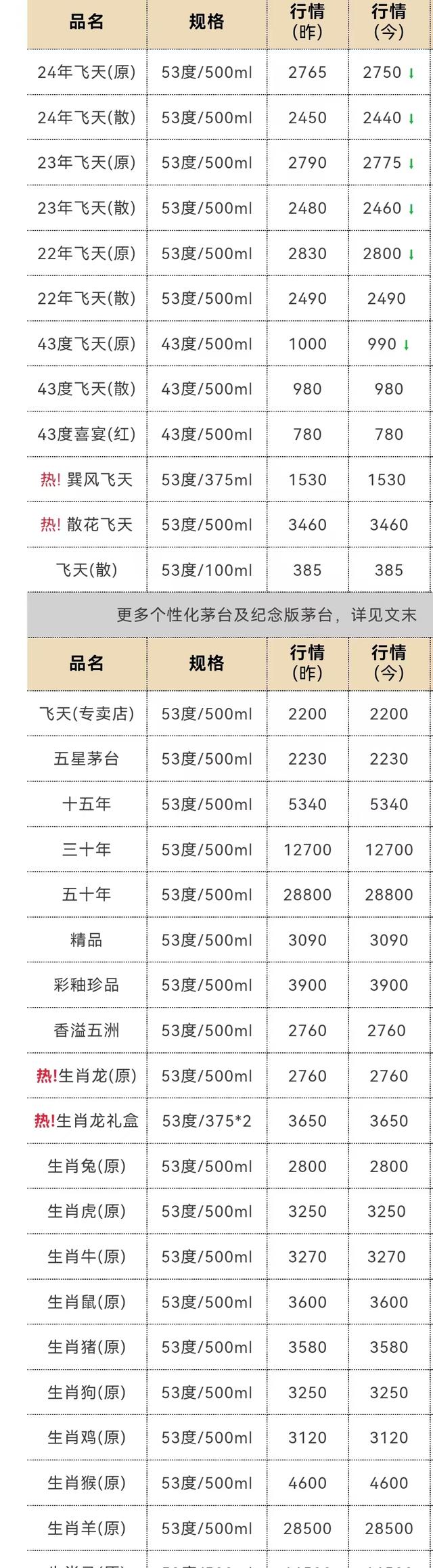 白酒价格查询(白酒价格查询网站)