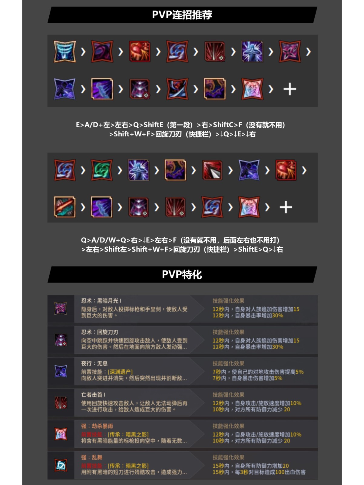 黑色沙漠手游快速60级(黑色沙漠手游快速升级攻略)