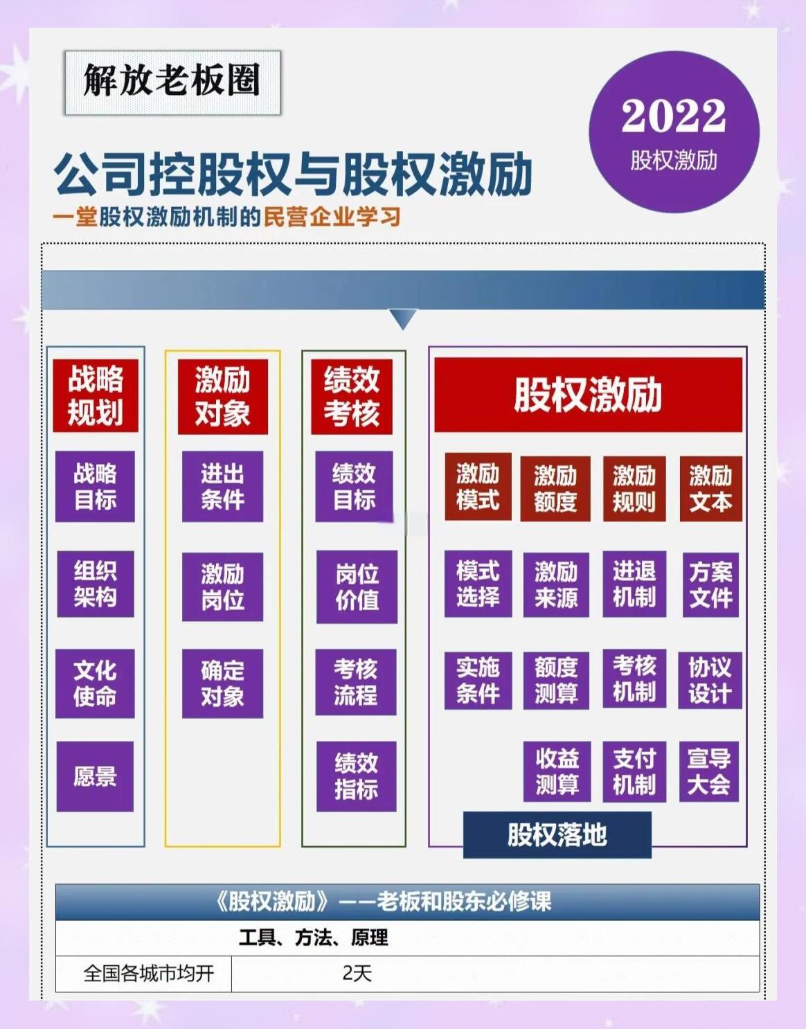 员工持股计划与股权激励的区别(员工持股计划与股权激励的区别和联系)