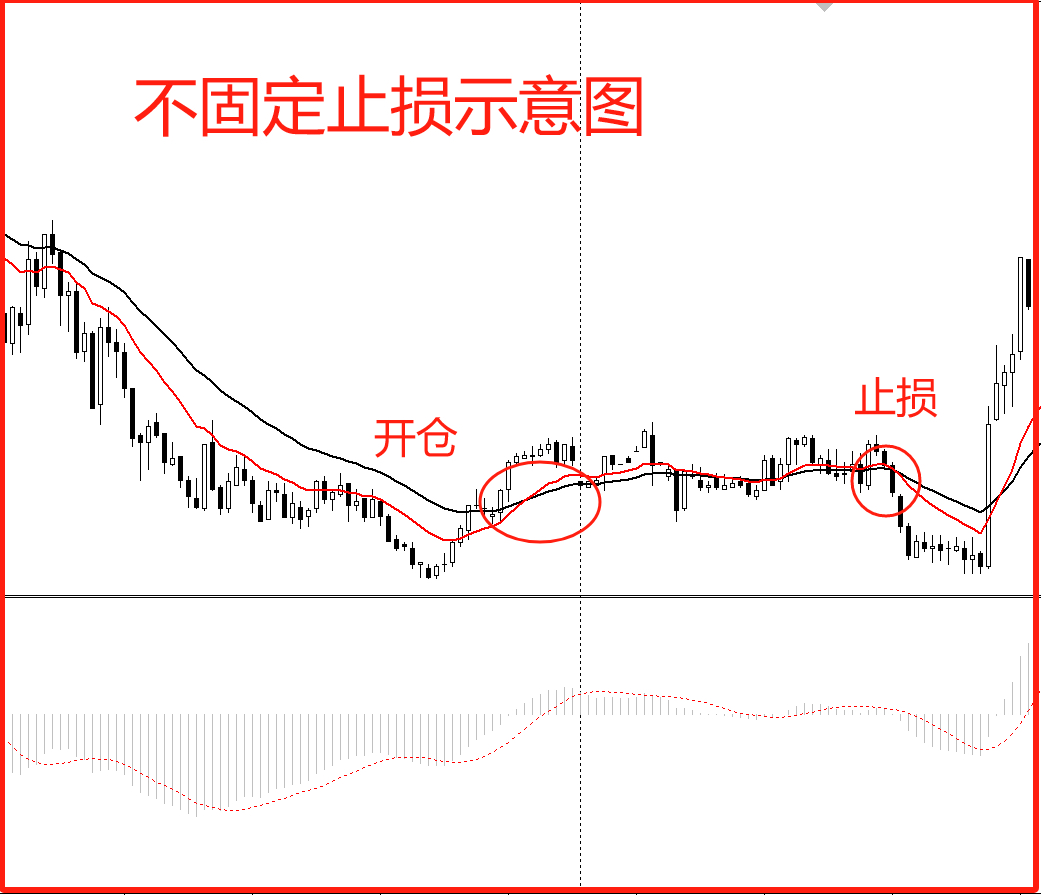 止损点(止损点怎么设置) 止损点(止损点怎么设置)