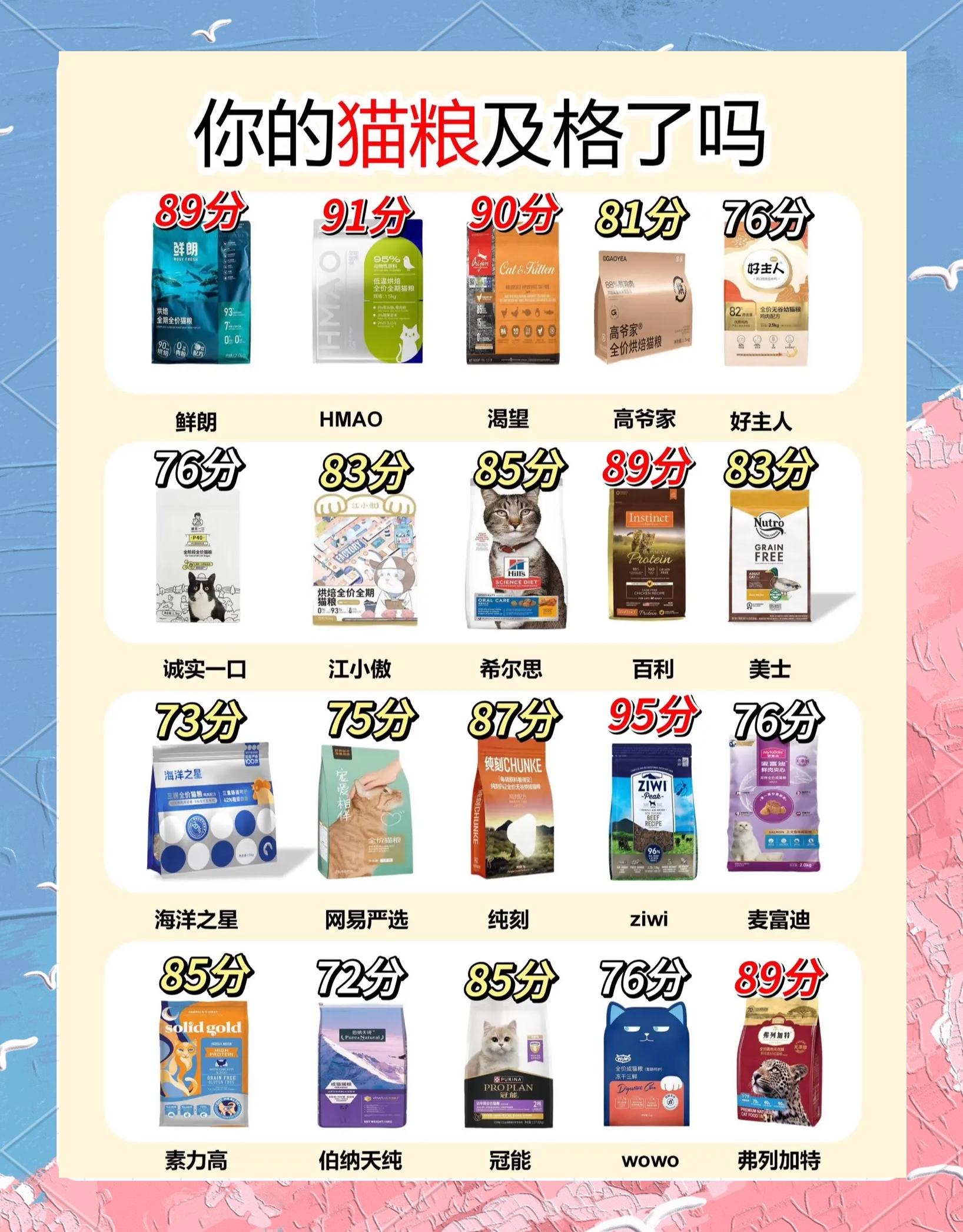 关于猫粮含有哪些成分一定不要买的信息 关于猫粮含有哪些成分一定不要买的信息