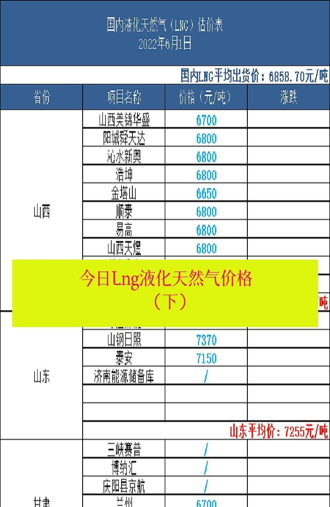 北京燃气费多少钱一个立方米(北京燃气多少钱一立方2018)