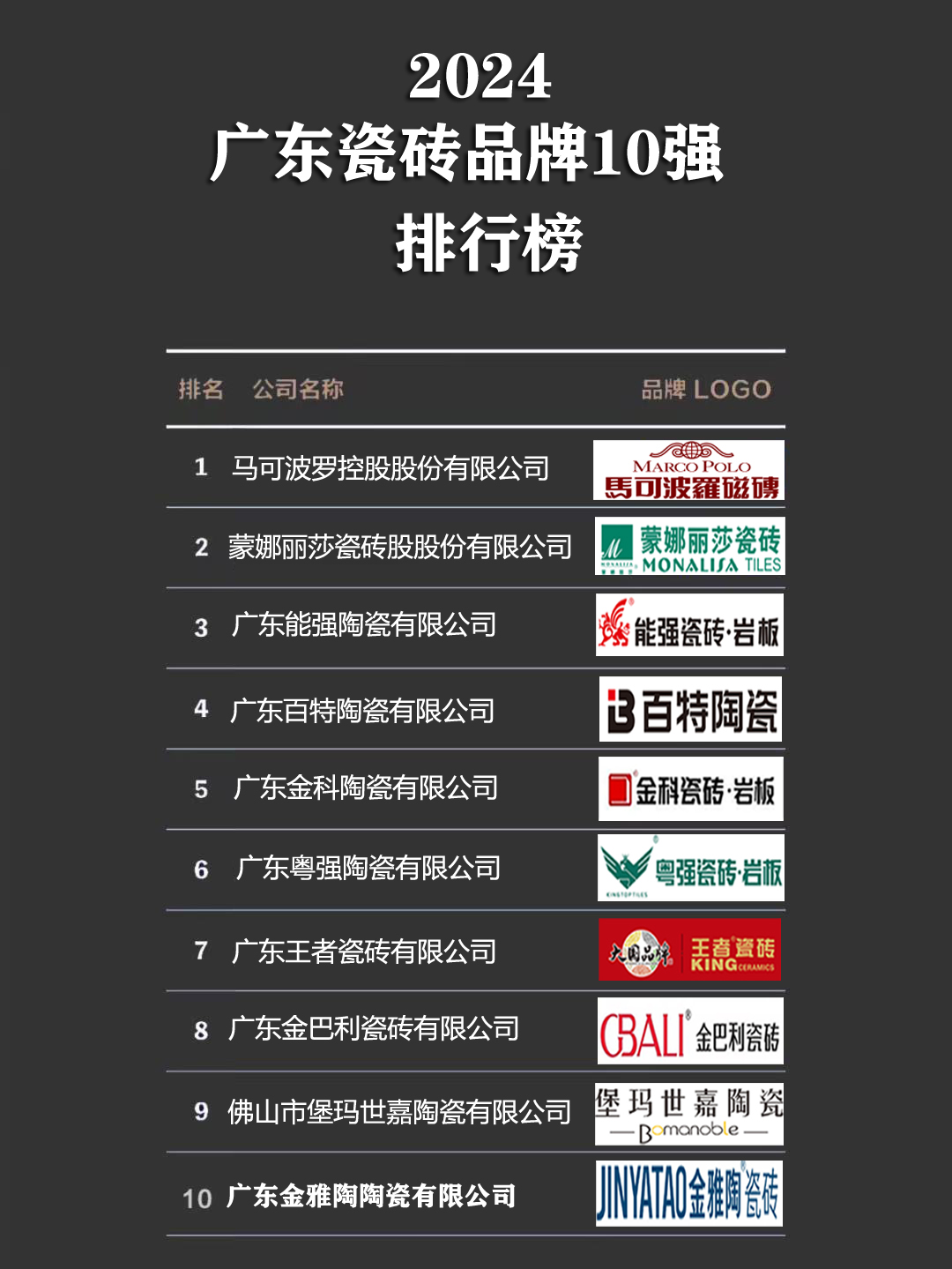 誉辉瓷砖是十大名牌吗(誉辉瓷砖是十大名牌吗图片) 誉辉瓷砖是十大名牌吗(誉辉瓷砖是十大名牌吗图片)