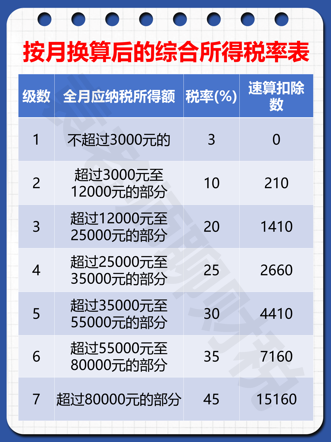 普票税率(普票税率1%怎么算)