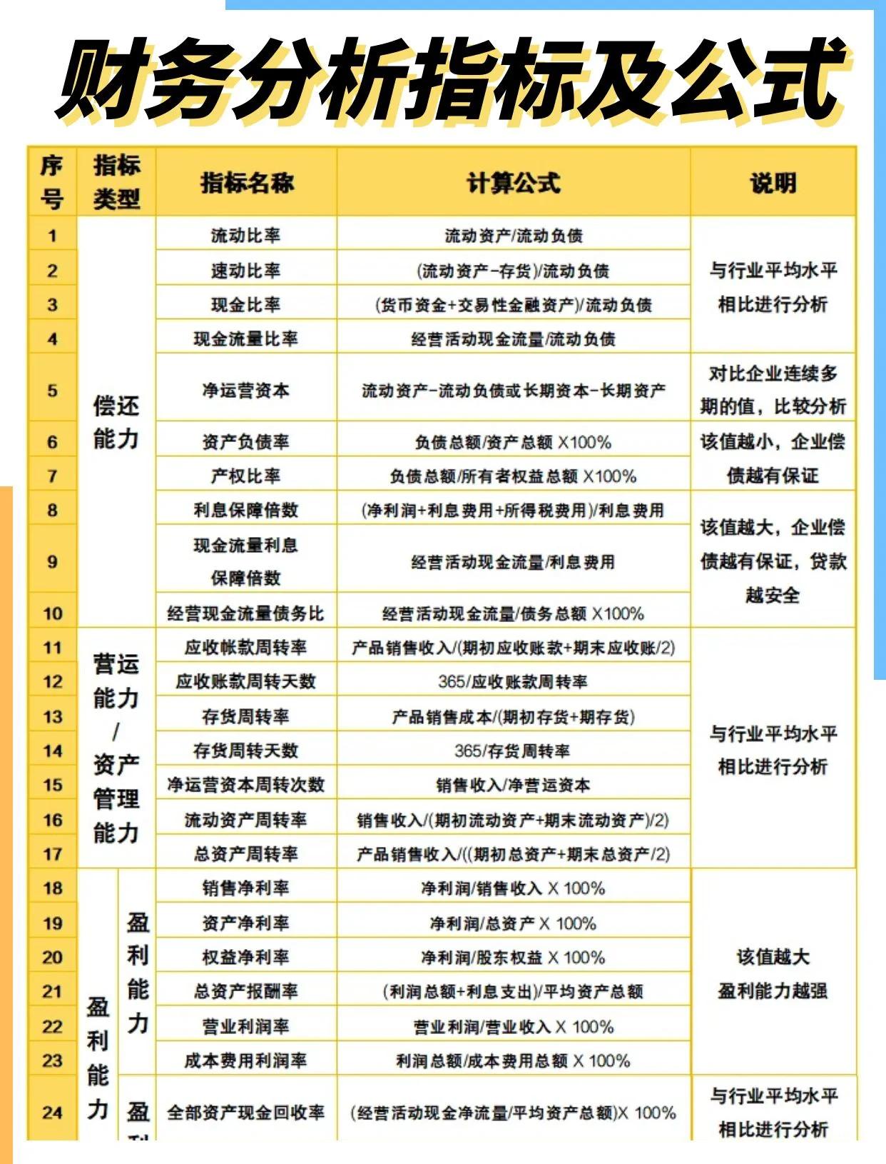 应付账款周转率公式(应付账款周转率公式怎么理解)