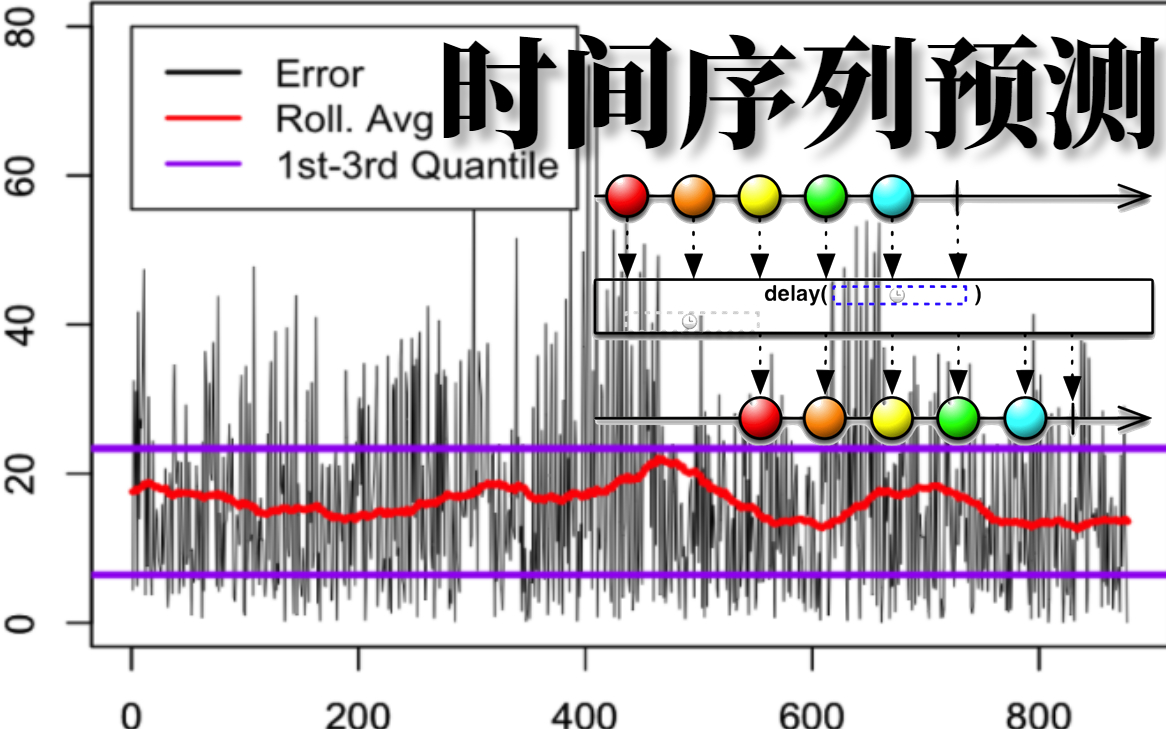 时间序列(时间序列数据和面板数据区别)