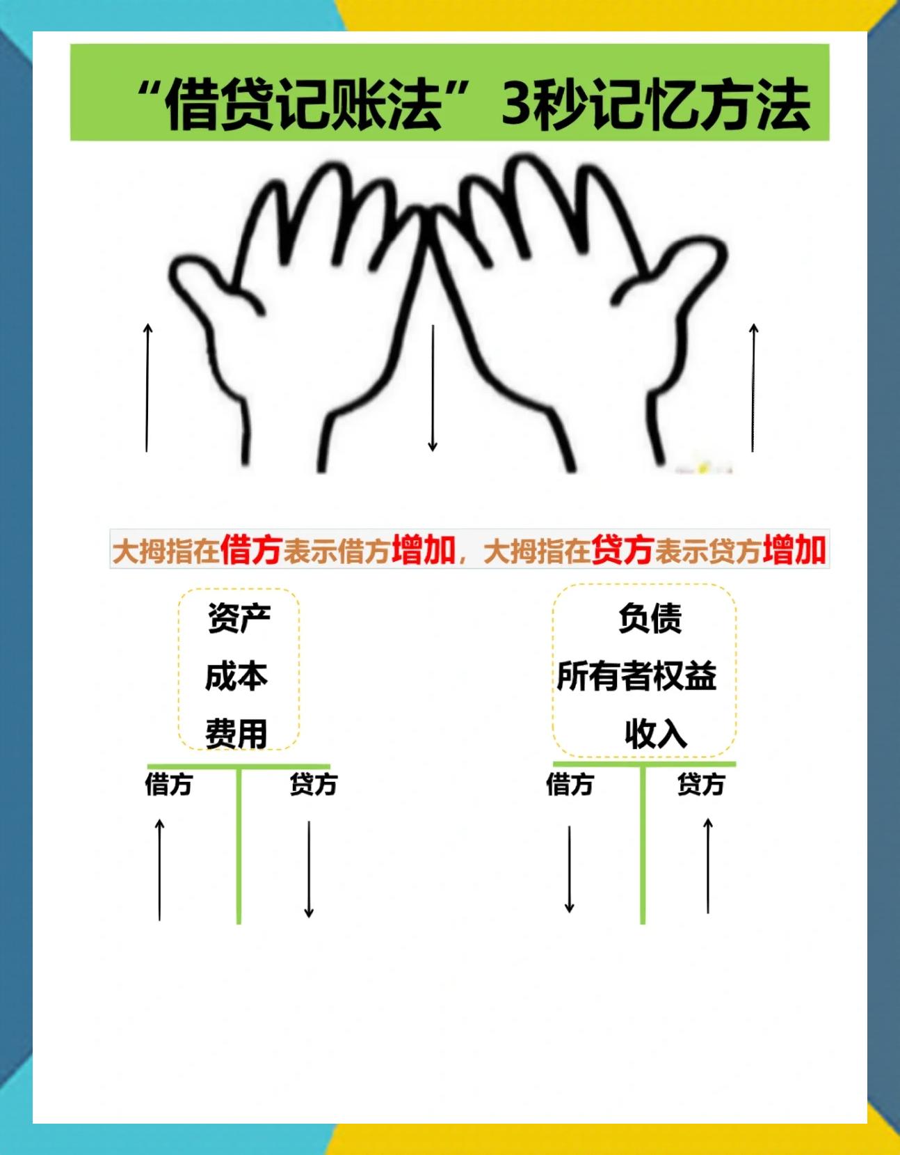 材料成本差异借贷方向(材料成本差异借贷方向哪边是正数)