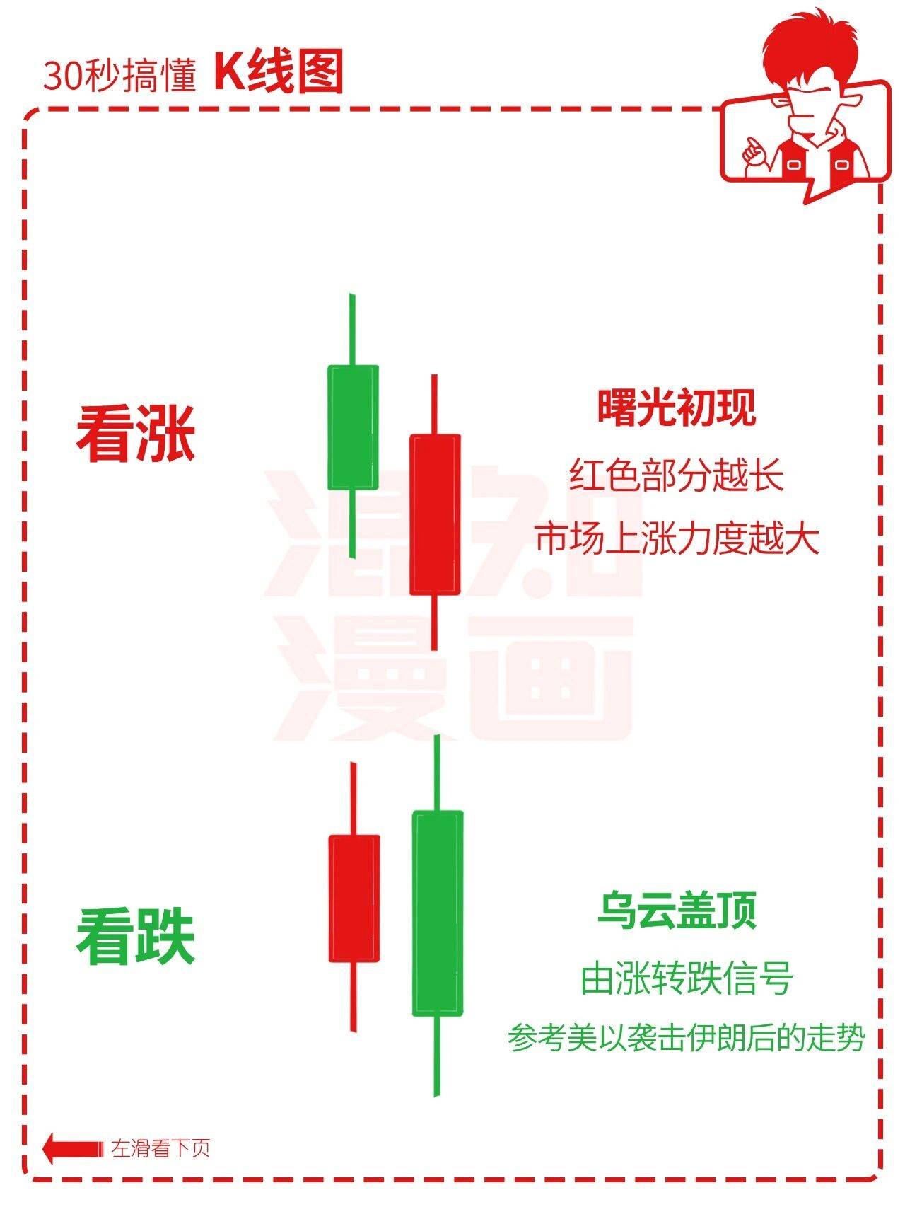 股票中的k线图的基本知识(股票中的k线图的基本知识视频) 股票中的k线图的基本知识(股票中的k线图的基本知识视频)